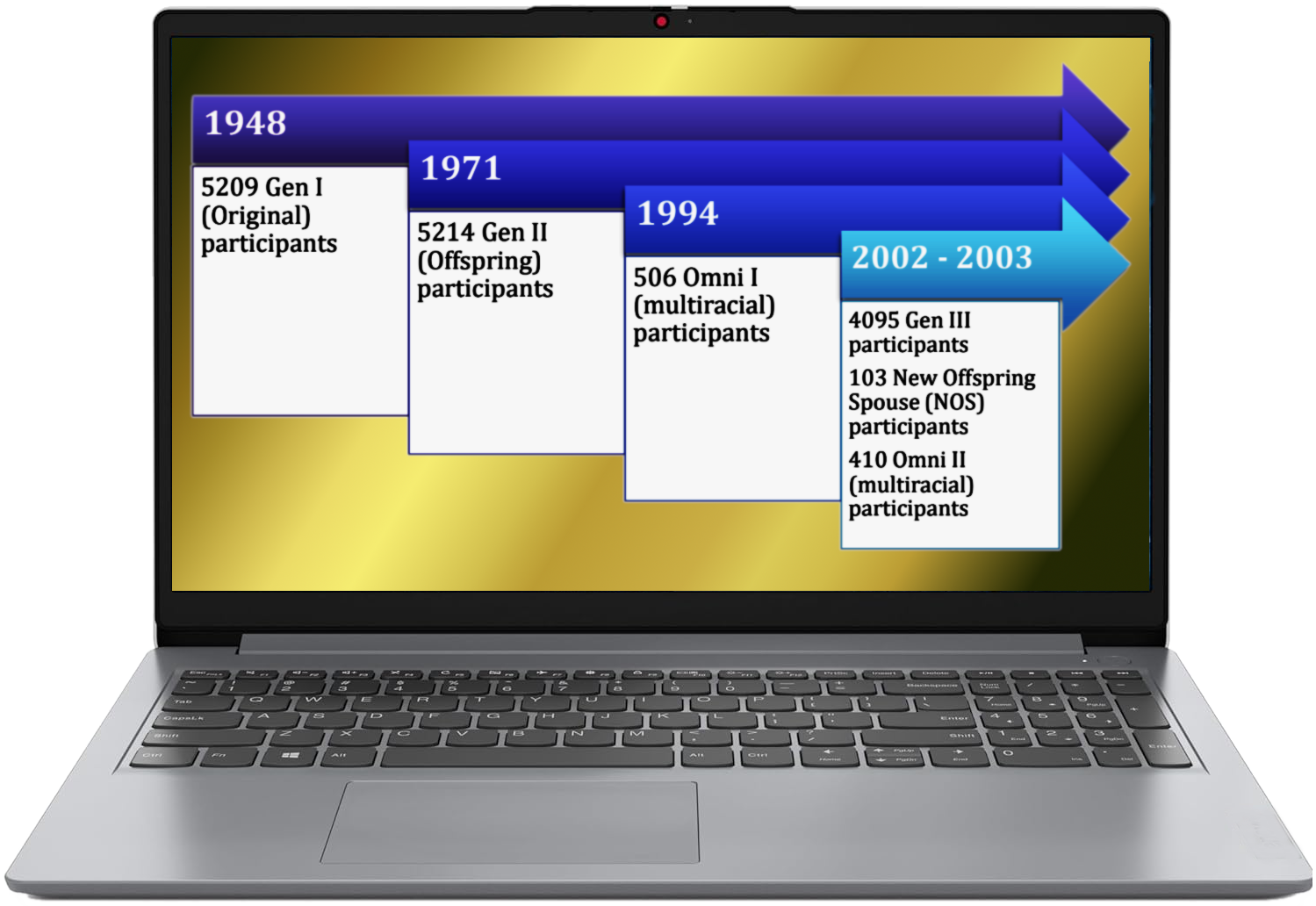 FHS time line.